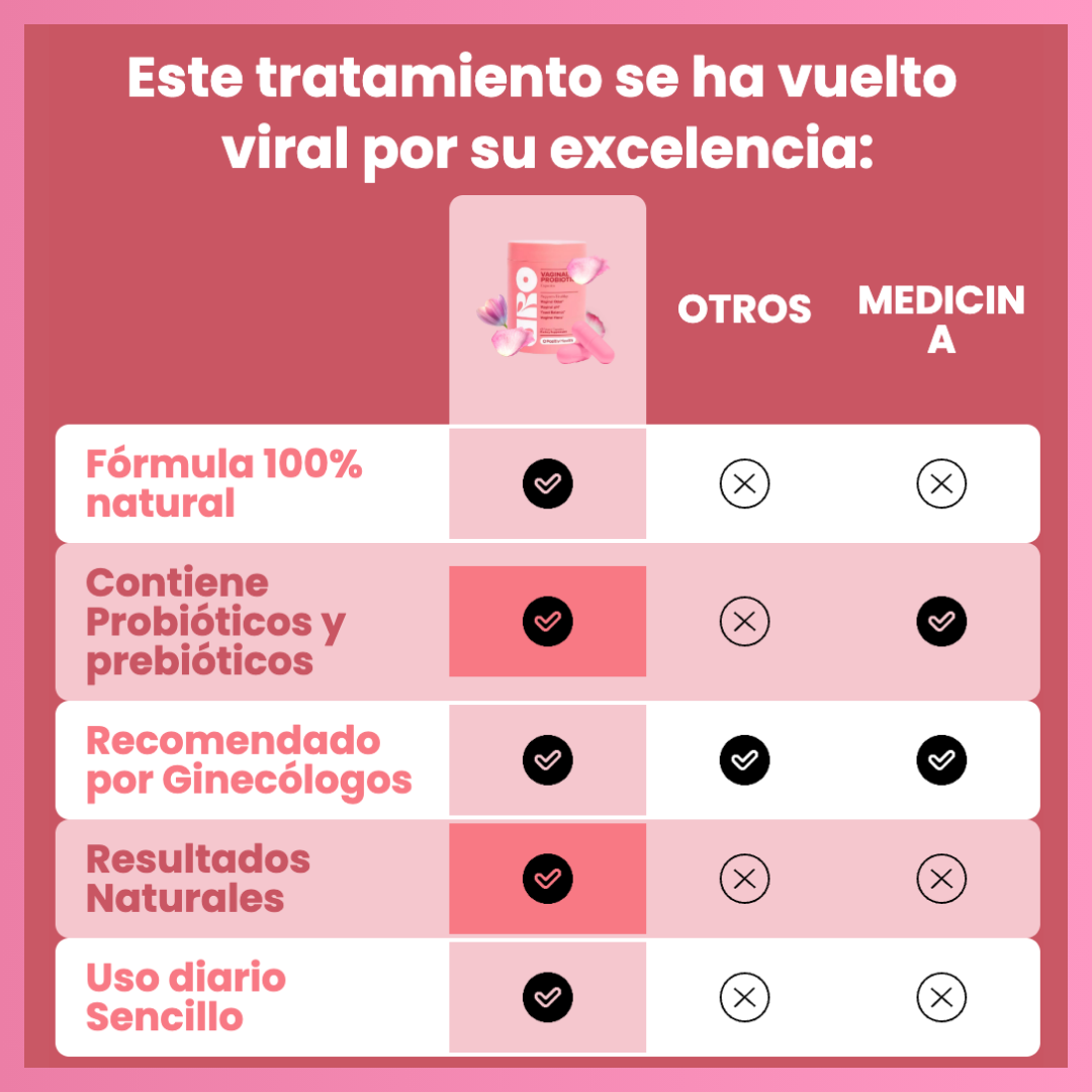 🌸 ¡Oferta Irresistible! 2X1 URO Probióticos Vaginales - ¡Recupera tu Bienestar y Confianza! 🌸